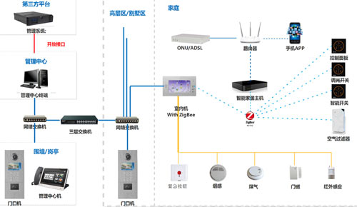 自己能安裝樓宇對講系統(tǒng)嗎？